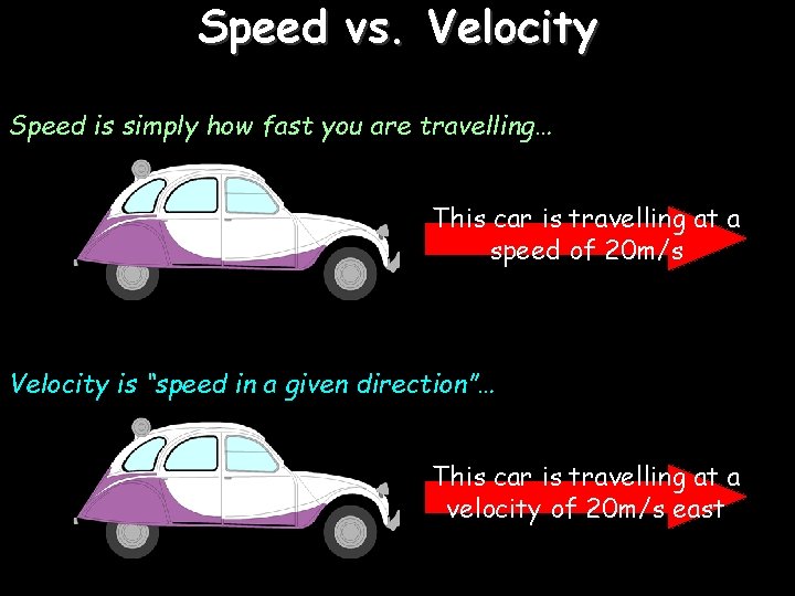Speed vs. Velocity Speed is simply how fast you are travelling… This car is