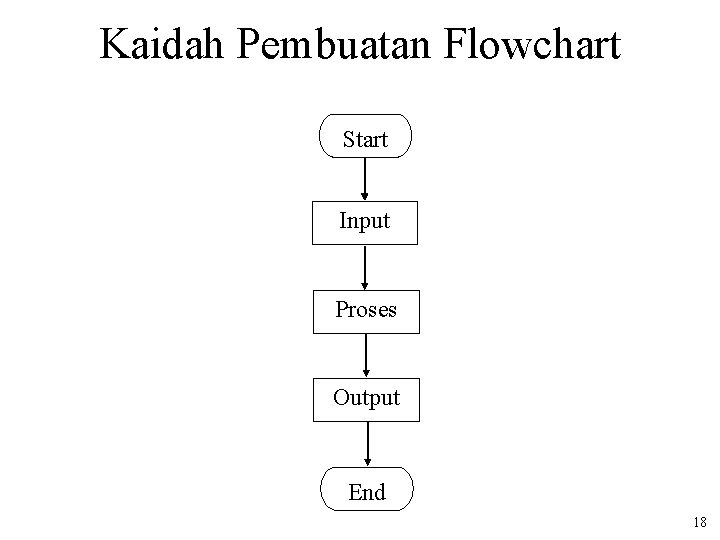 Kaidah Pembuatan Flowchart Start Input Proses Output End 18 