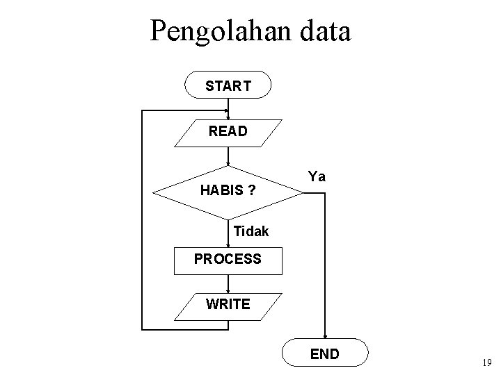 Pengolahan data START READ HABIS ? Ya Tidak PROCESS WRITE END 19 