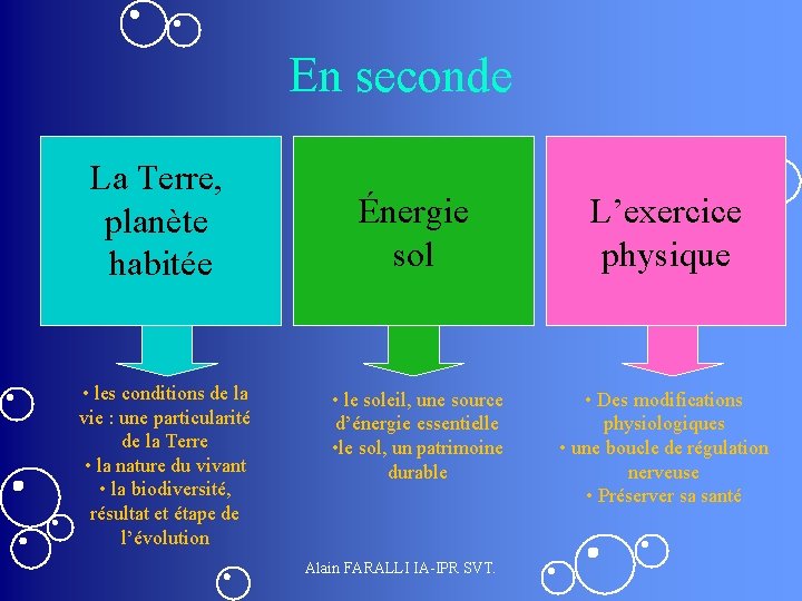 En seconde La Terre, planète habitée • les conditions de la vie : une