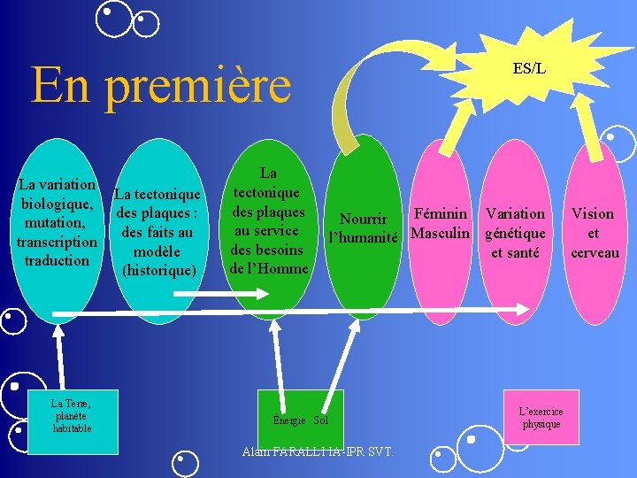 En première La variation biologique, mutation, transcription traduction La Terre, planète habitable La tectonique