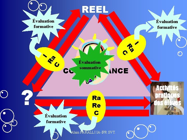 REEL Évaluation formative I I Ra C Évaluation sommative CONNAISSANCE ? Évaluation formative Ra