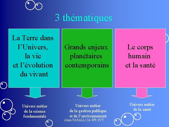 3 thématiques La Terre dans l’Univers, la vie et l’évolution du vivant Univers métier