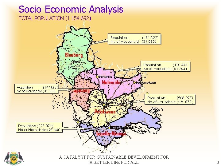 Socio Economic Analysis TOTAL POPULATION (1 154 692) A CATALYST FOR SUSTAINABLE DEVELOPMENT FOR