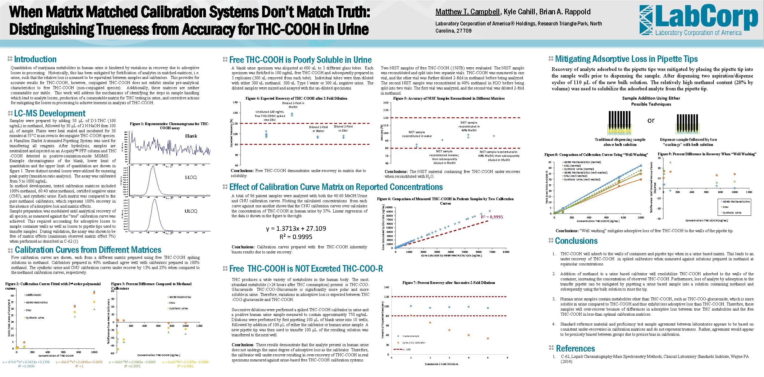 Matrix Matched When Matrix Matched Calibration Systems Dont Match Truth