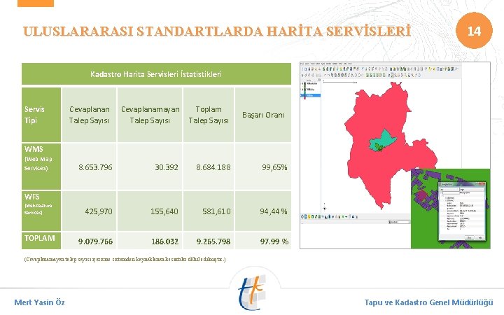 ULUSLARARASI STANDARTLARDA HARİTA SERVİSLERİ 14 Kadastro Harita Servisleri İstatistikleri Servis Tipi Cevaplanan Talep Sayısı