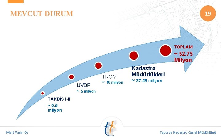 19 MEVCUT DURUM TOPLAM ~ 52. 75 Milyon UVDF ~ 5 milyon TRGM ~