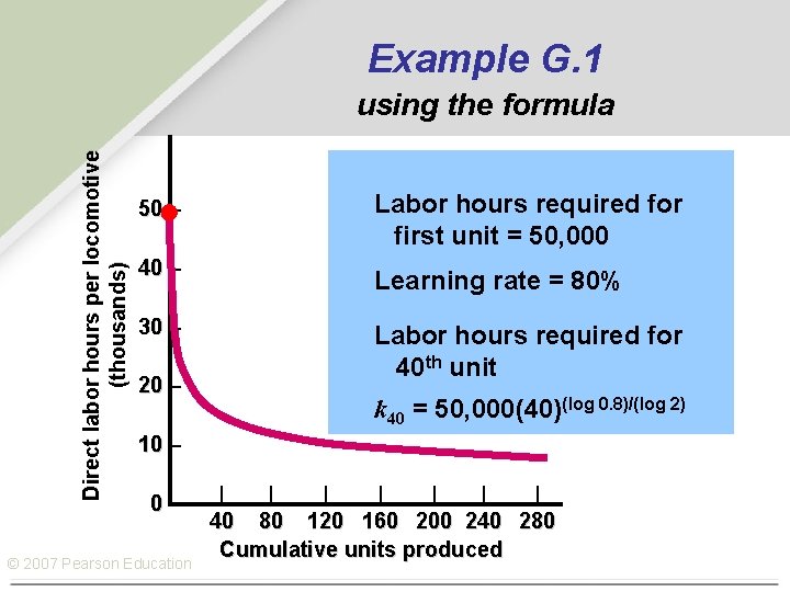 Example G. 1 Direct labor hours per locomotive (thousands) using the formula 50 –