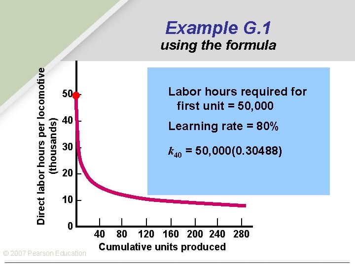 Example G. 1 Direct labor hours per locomotive (thousands) using the formula 50 –