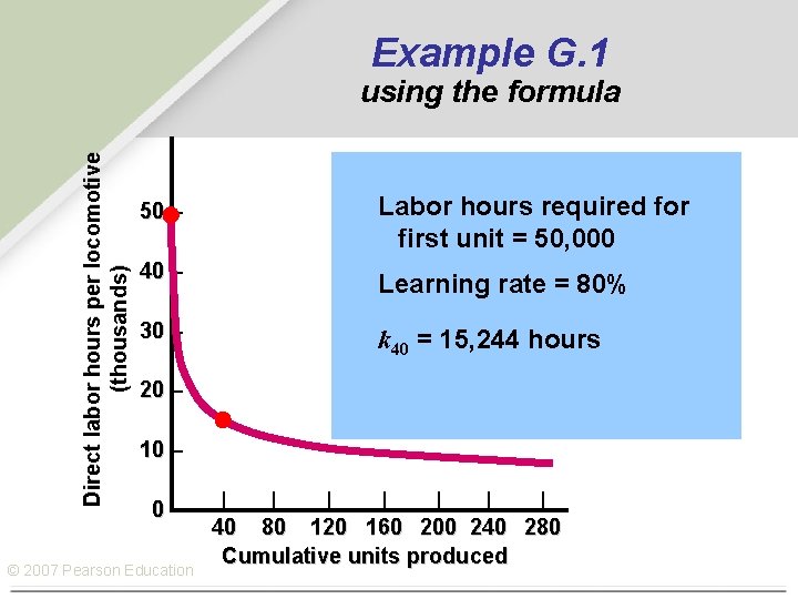 Example G. 1 Direct labor hours per locomotive (thousands) using the formula 50 –