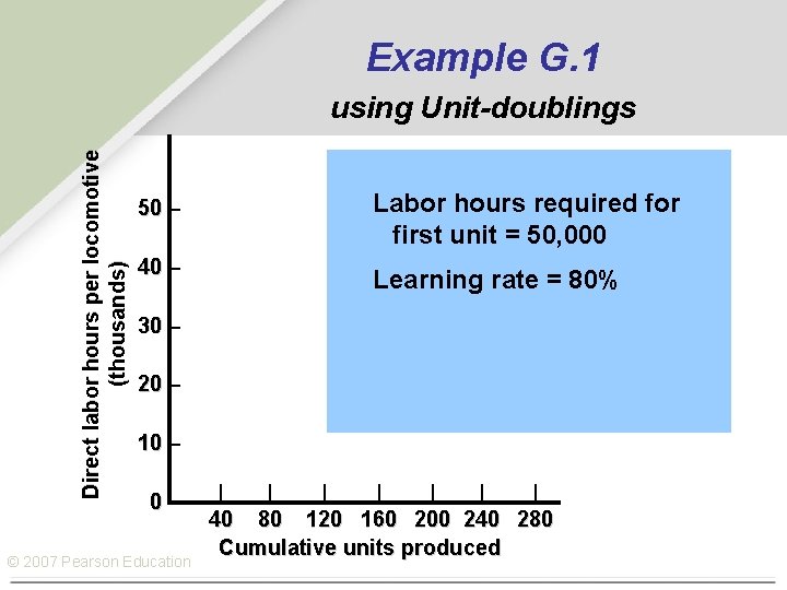 Example G. 1 Direct labor hours per locomotive (thousands) using Unit-doublings 50 – Labor