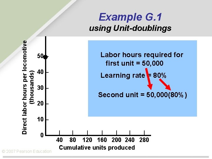 Example G. 1 Direct labor hours per locomotive (thousands) using Unit-doublings 50 – Labor