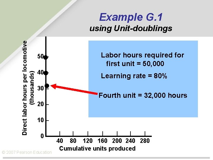 Example G. 1 Direct labor hours per locomotive (thousands) using Unit-doublings 50 – Labor