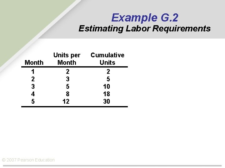 Example G. 2 Estimating Labor Requirements Month 1 2 3 4 5 Units per