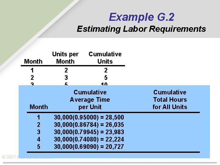 Example G. 2 Estimating Labor Requirements Units per Cumulative Month Units 1 2 2