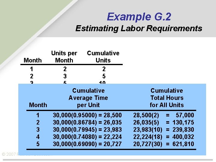 Example G. 2 Estimating Labor Requirements Units per Cumulative Month Units 1 2 2