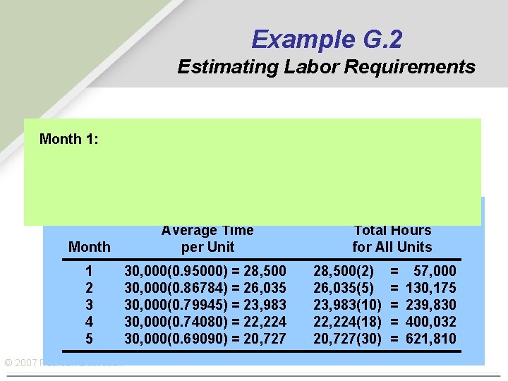 Example G. 2 Estimating Labor Requirements Units per Cumulative Month 1: Month Units 1