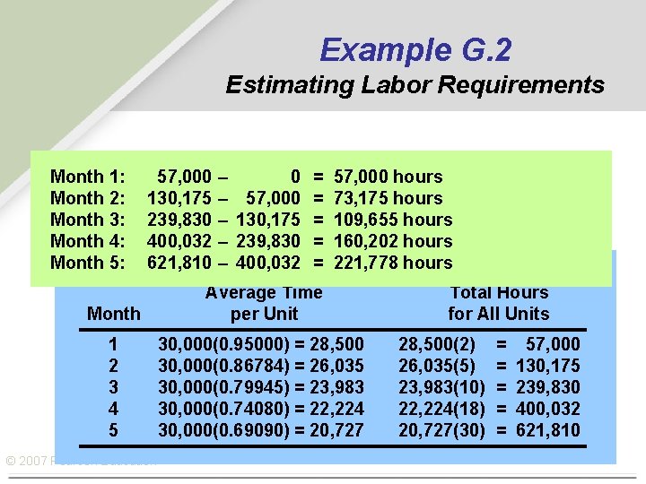 Example G. 2 Estimating Labor Requirements Units per Cumulative Month 1: 57, 000 0