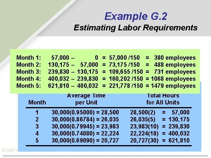 Example G. 2 Estimating Labor Requirements Units per Cumulative Month 1: 57, 000 0