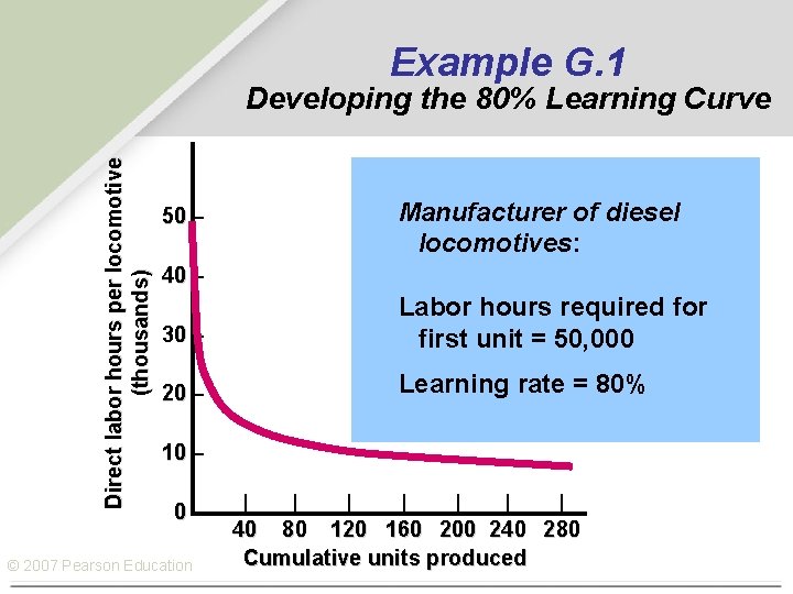 Example G. 1 Direct labor hours per locomotive (thousands) Developing the 80% Learning Curve