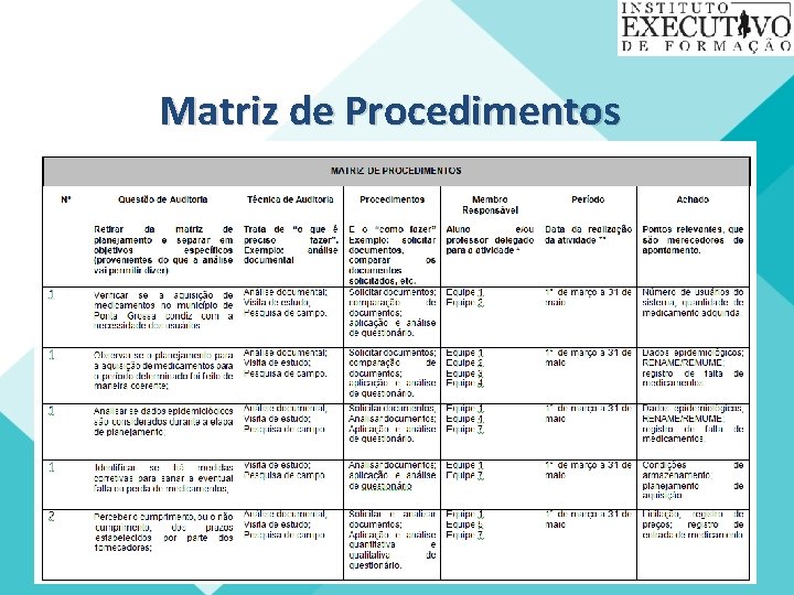 Matriz de Procedimentos 