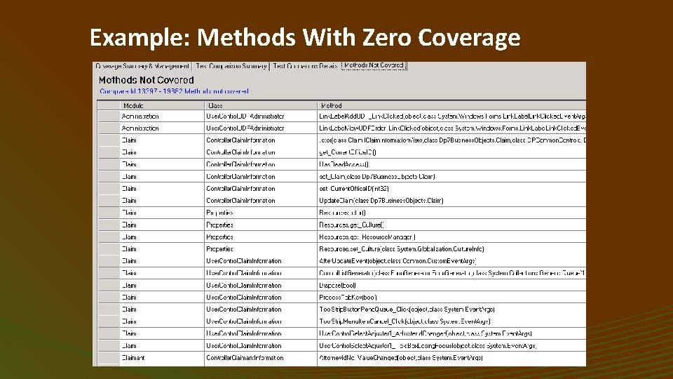 Example: Methods With Zero Coverage 