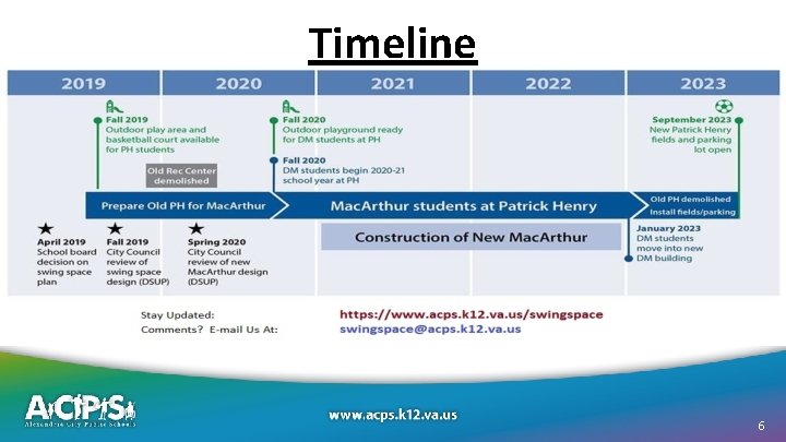 Timeline www. acps. k 12. va. us 6 