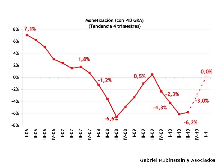 Gabriel Rubinstein y Asociados 