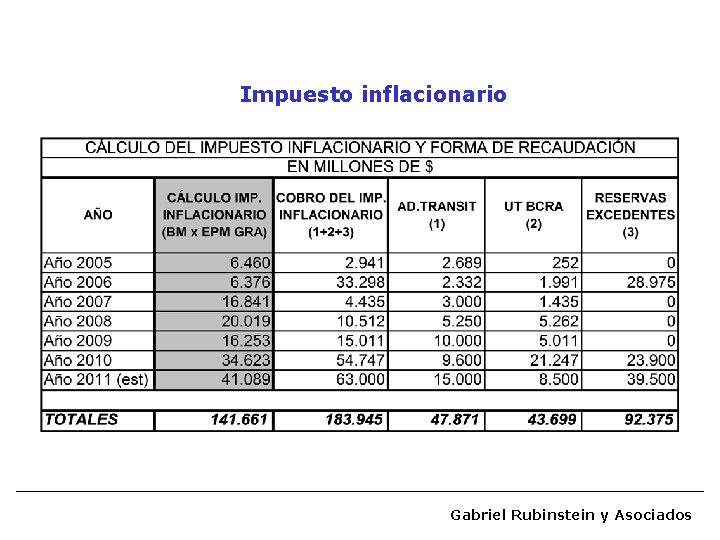 Impuesto inflacionario Gabriel Rubinstein y Asociados 