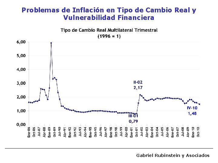 Problemas de Inflación en Tipo de Cambio Real y Vulnerabilidad Financiera Gabriel Rubinstein y