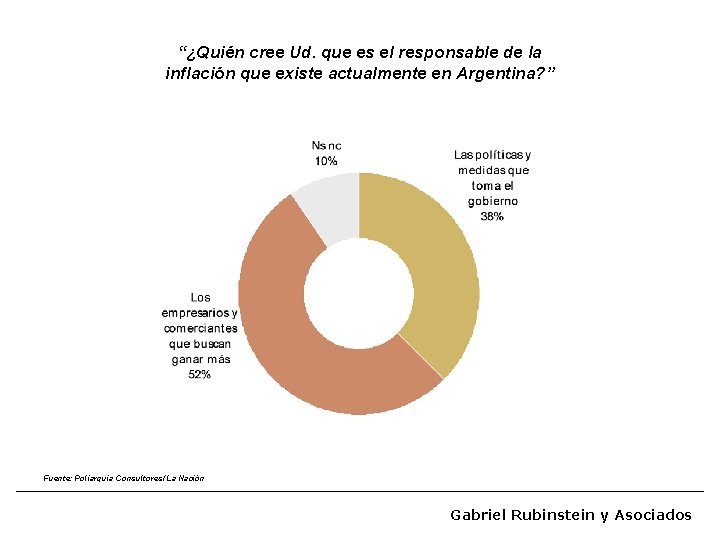 “¿Quién cree Ud. que es el responsable de la inflación que existe actualmente en