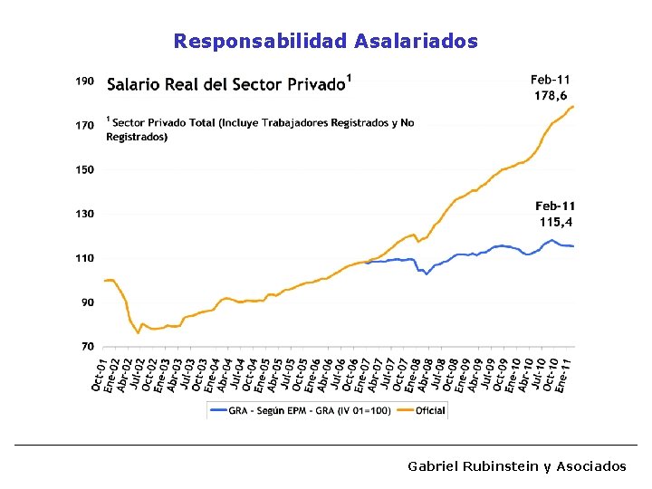 Responsabilidad Asalariados Gabriel Rubinstein y Asociados 