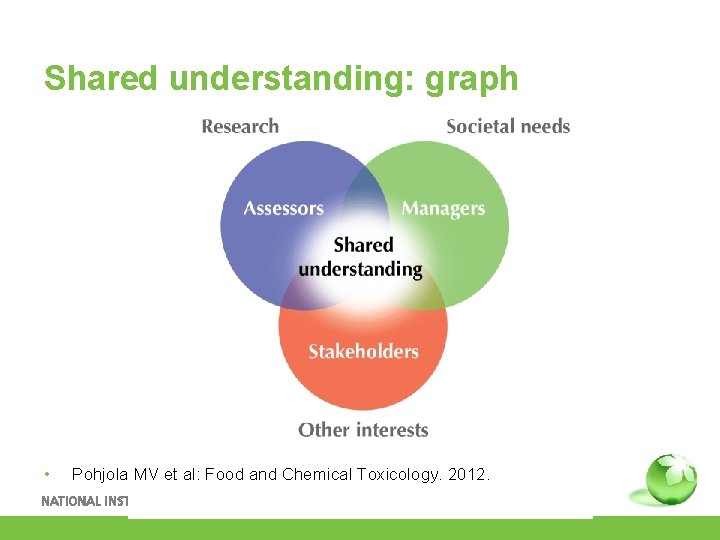 Shared understanding: graph • Pohjola MV et al: Food and Chemical Toxicology. 2012. 