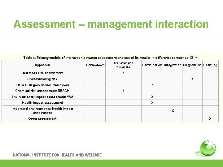 Assessment – management interaction 