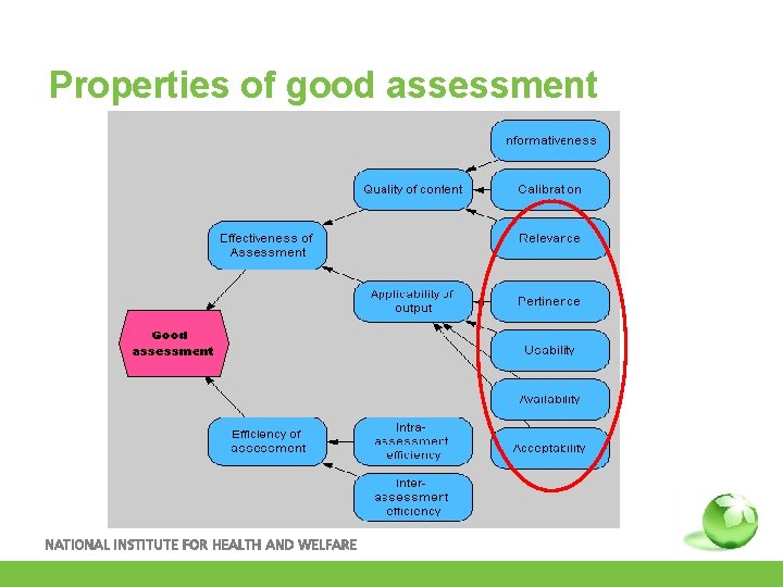 Properties of good assessment 