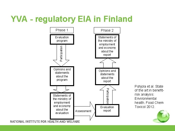 YVA - regulatory EIA in Finland Phase 2 Evaluation program Statements of the ministry