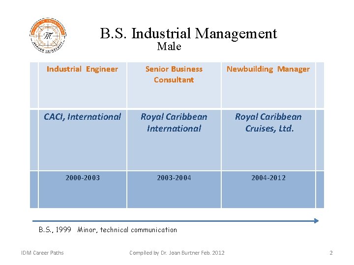 B. S. Industrial Management Male Industrial Engineer Senior Business Consultant Newbuilding Manager CACI, International