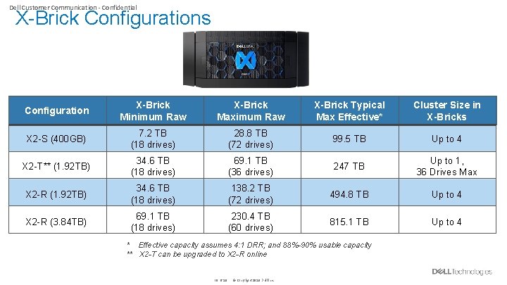 Dell Customer Communication - Confidential X-Brick Configurations Configuration X-Brick Minimum Raw X-Brick Maximum Raw
