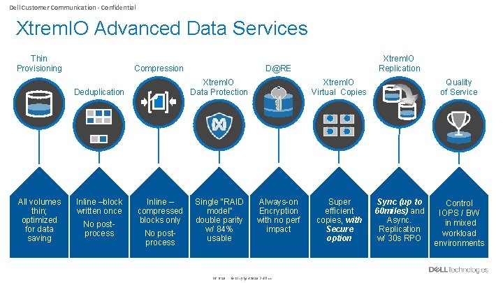 Dell Customer Communication - Confidential Xtrem. IO Advanced Data Services Thin Provisioning Compression All