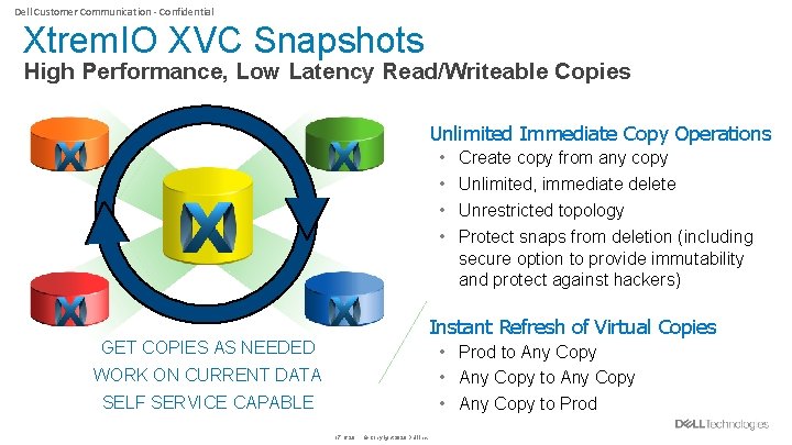Dell Customer Communication - Confidential Xtrem. IO XVC Snapshots High Performance, Low Latency Read/Writeable
