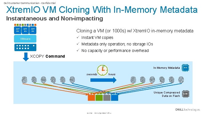 Dell Customer Communication - Confidential Xtrem. IO VM Cloning With In-Memory Metadata Instantaneous and