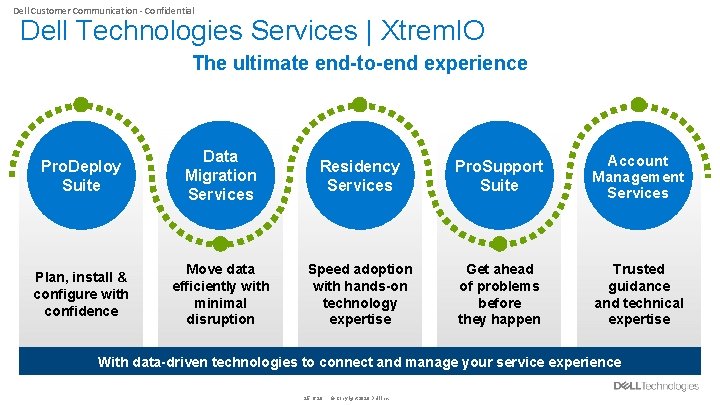Dell Customer Communication - Confidential Dell Technologies Services | Xtrem. IO The ultimate end-to-end