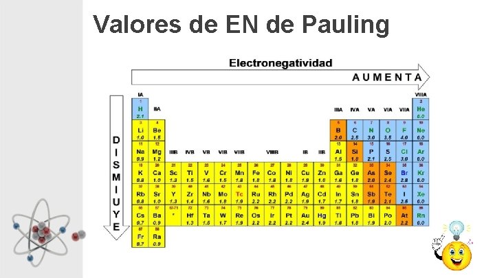 Valores de EN de Pauling 