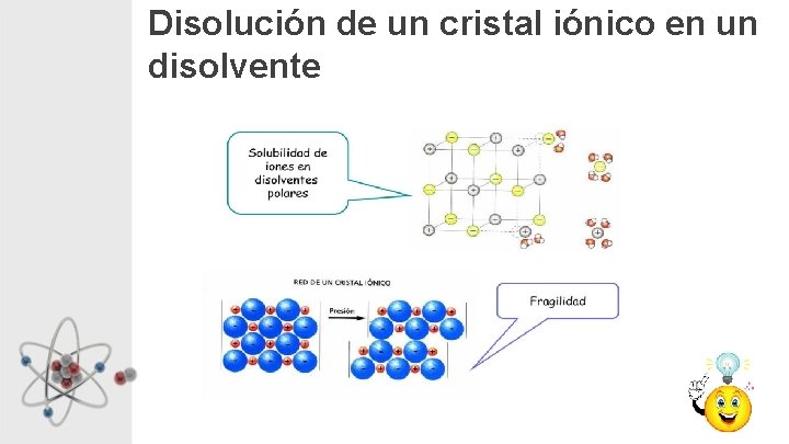 Disolución de un cristal iónico en un disolvente 