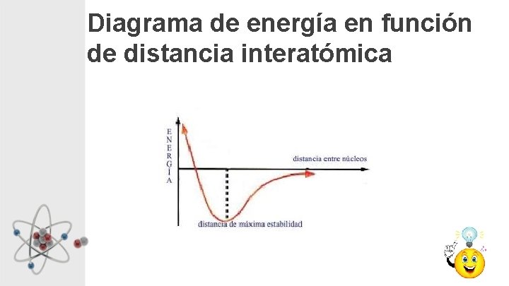 Diagrama de energía en función de distancia interatómica 