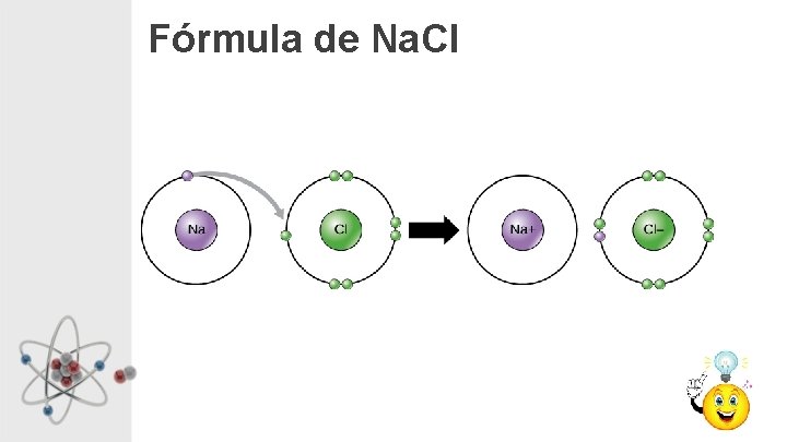 Fórmula de Na. Cl 