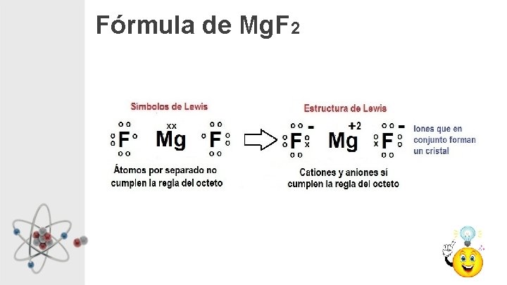 Fórmula de Mg. F 2 