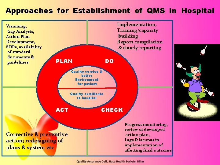 Approaches for Establishment of QMS in Hospital Visioning, Gap Analysis, Action Plan Development, SOPs, Approaches for Establishment of QMS in Hospital Visioning, Gap Analysis, Action Plan Development, SOPs,