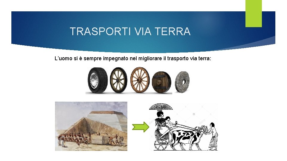 TRASPORTI VIA TERRA L’uomo si è sempre impegnato nel migliorare il trasporto via terra: TRASPORTI VIA TERRA L’uomo si è sempre impegnato nel migliorare il trasporto via terra: