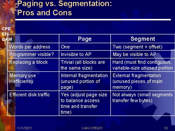 Paging vs. Segmentation: Pros and Cons CPE 631 AM Page Segment Words per address